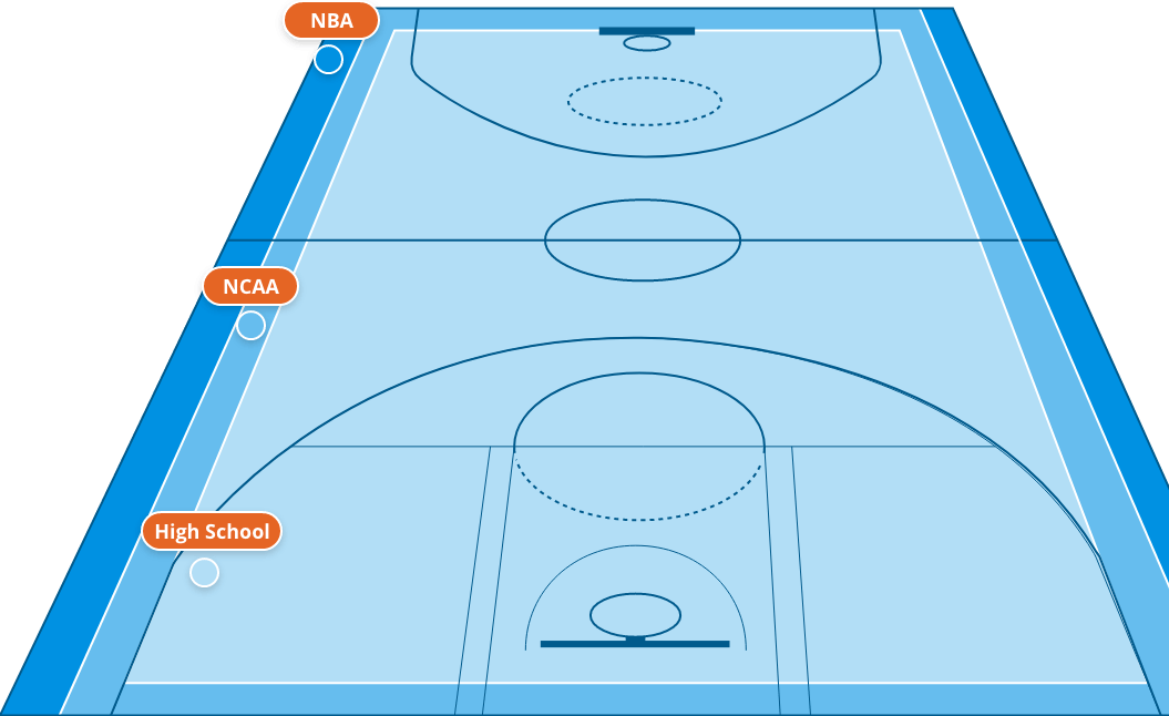 unse tilbagemeldinger Utænkelig Basketball Court Dimensions