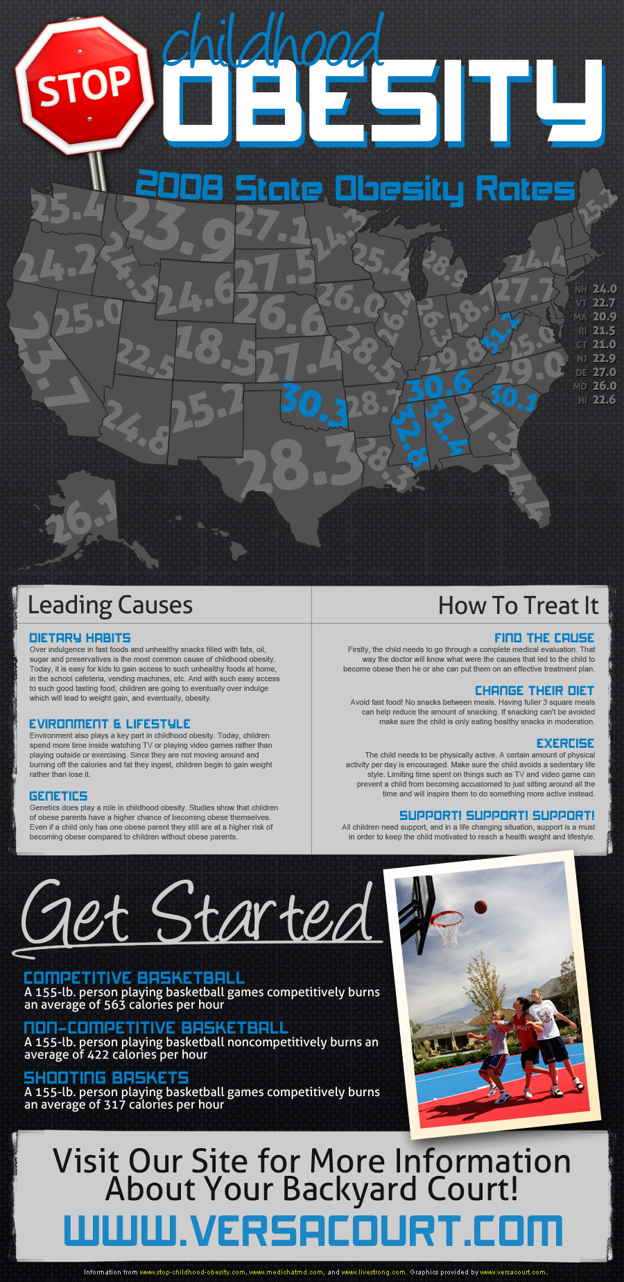 Stop Childhood Obesity Stop Childhood Obesity